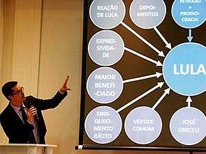 Deltan antecipou denúncia do PowerPoint a Moro com meses de antecedência